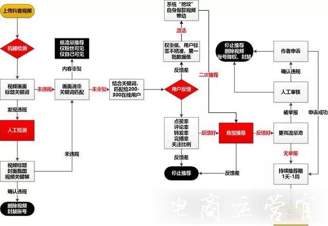 企業(yè)究竟有沒有需要做抖音號(hào)引流?抖音企業(yè)號(hào)對(duì)營(yíng)銷有多少幫助?